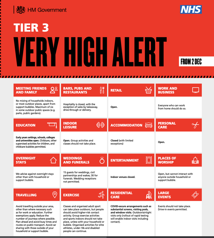 Image of Tier 3 guidance from December 2nd
